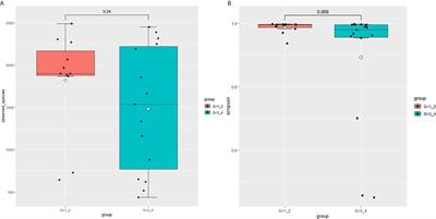 Can Smoking Cause Differences in Urine Microbiome in Male Patients With Bladder Cancer? A Retrospective Study